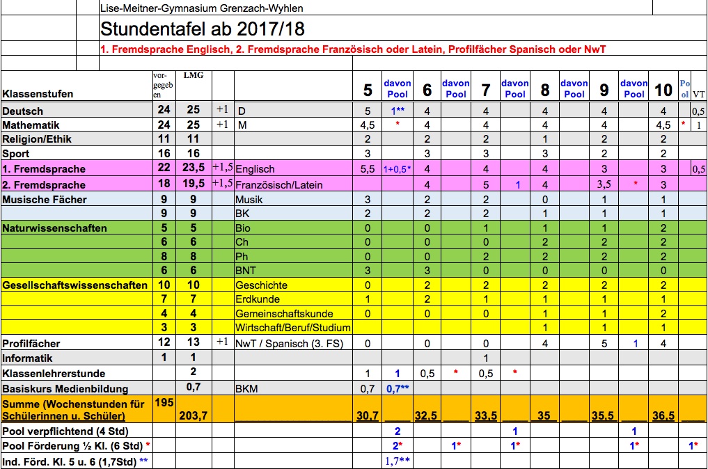 Stundentafel1718