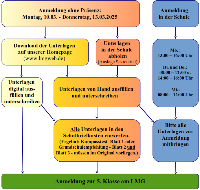 Optionen